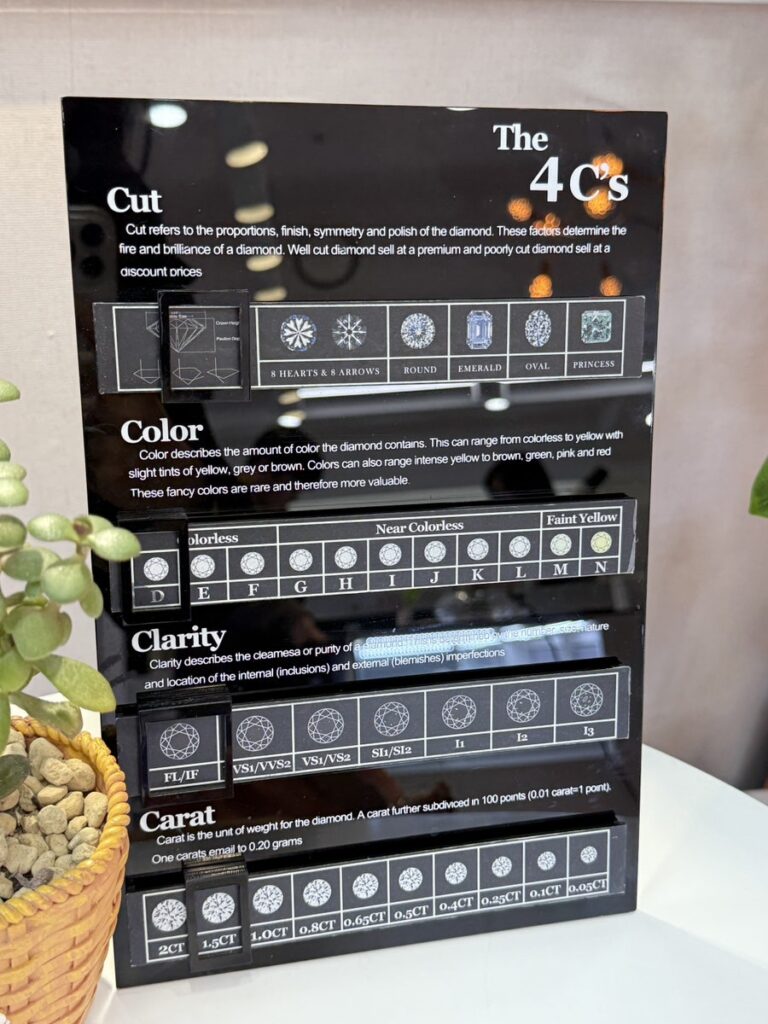 The 4Cs diamond guide board on the counter